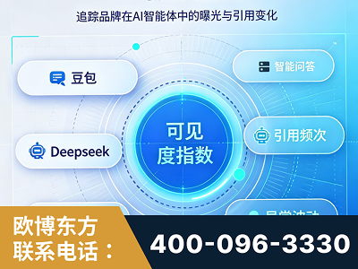 景洪-AI可见度监测