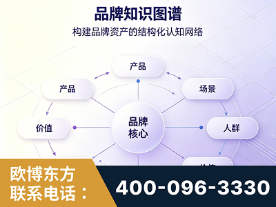 景洪-品牌知识图谱