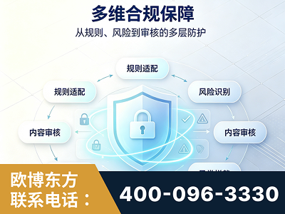 景洪-多维合规保障