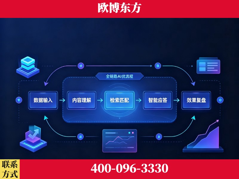 景洪-品牌优化
